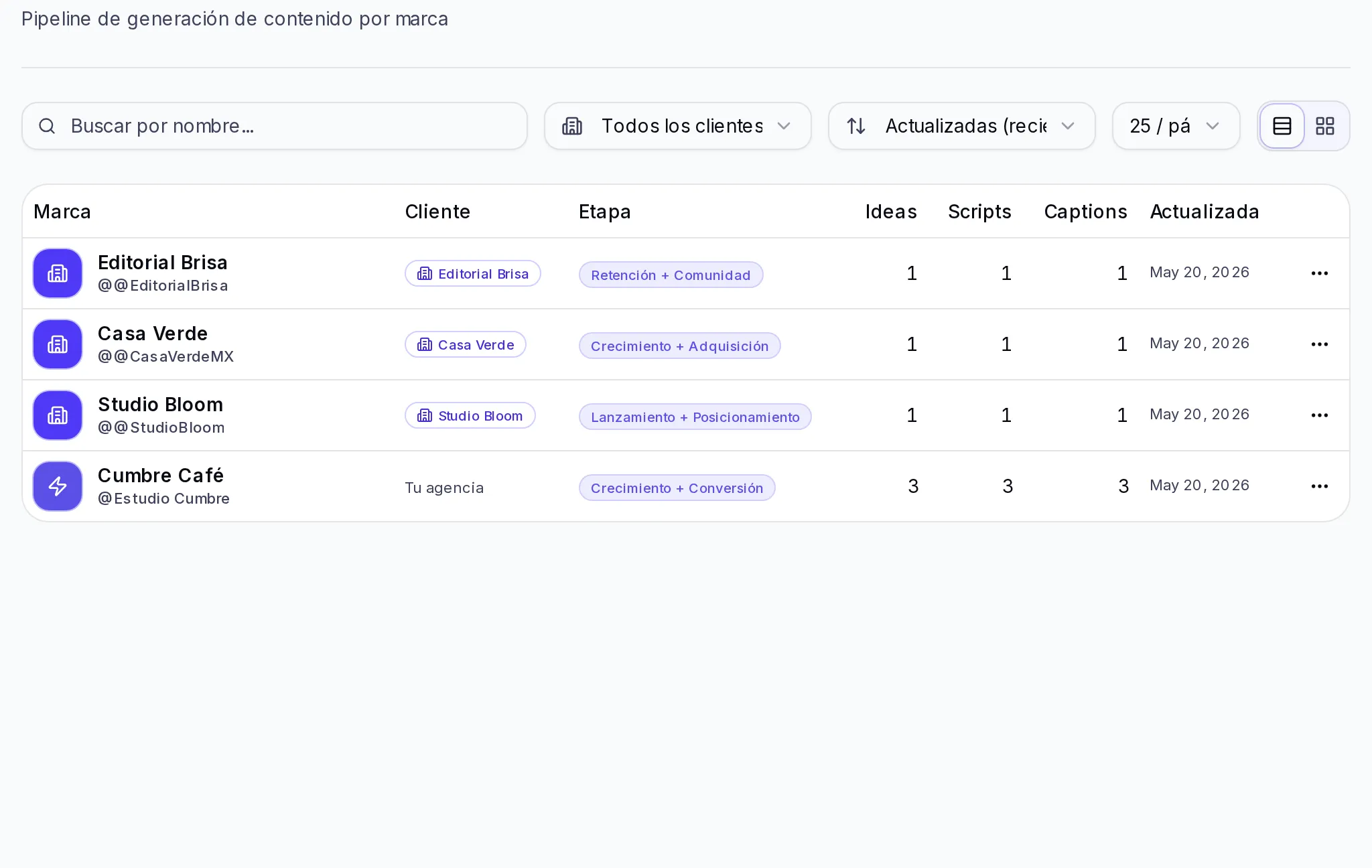 Multi-client, multi-team, white-label